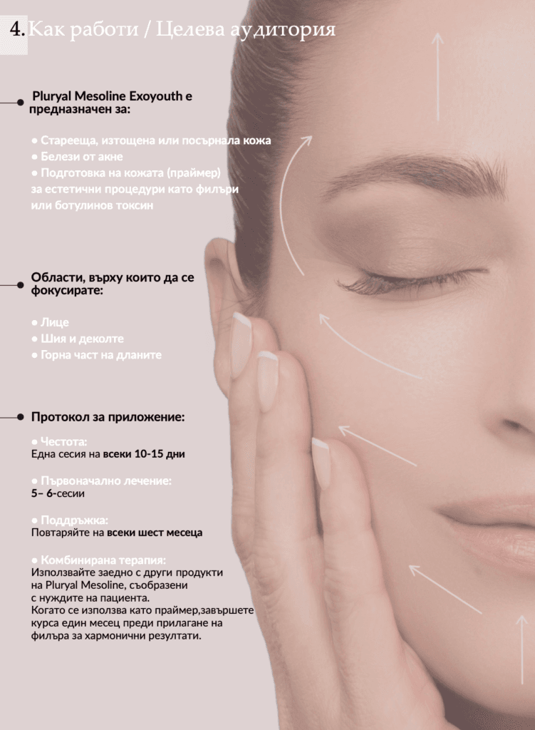 Plant exosomes ExoYouth for skin rejuvenation